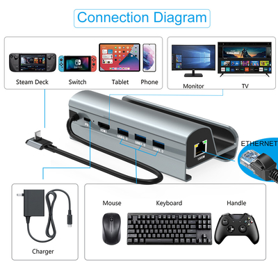 Hub USB de transferência rápida de dados tipo C com leitor de cartão TF/SD para fácil transporte
